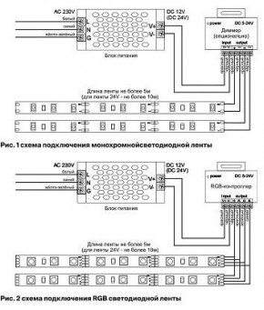 Лента светодиодная Maytoni Led strip 10112 в Нижневартовске - niznevartovsk.ok-mebel.com | фото 3