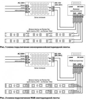 Лента светодиодная Maytoni Led strip 10114 в Нижневартовске - niznevartovsk.ok-mebel.com | фото 3