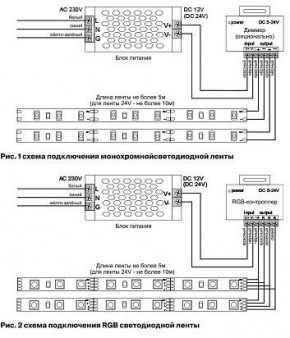 Лента светодиодная Maytoni Led strip 10126 в Нижневартовске - niznevartovsk.ok-mebel.com | фото 2