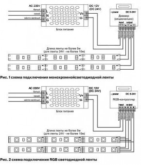 Лента светодиодная Maytoni Led strip 10127 в Нижневартовске - niznevartovsk.ok-mebel.com | фото 2
