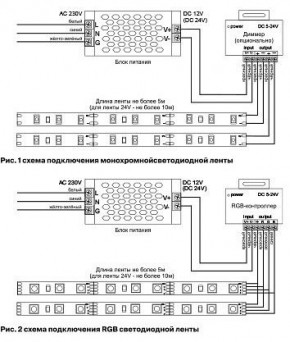Лента светодиодная Maytoni Led strip 10130 в Нижневартовске - niznevartovsk.ok-mebel.com | фото 6