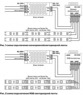 Лента светодиодная Maytoni Led strip 10133 в Нижневартовске - niznevartovsk.ok-mebel.com | фото 6