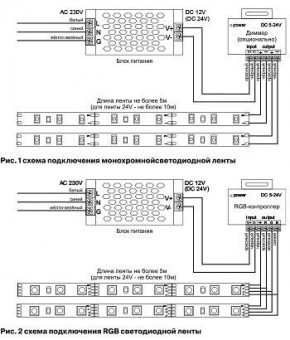 Лента светодиодная Maytoni Led strip 10141 в Нижневартовске - niznevartovsk.ok-mebel.com | фото 6