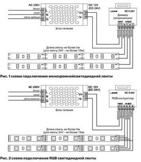 Лента светодиодная Maytoni Led strip 10169 в Нижневартовске - niznevartovsk.ok-mebel.com | фото 6