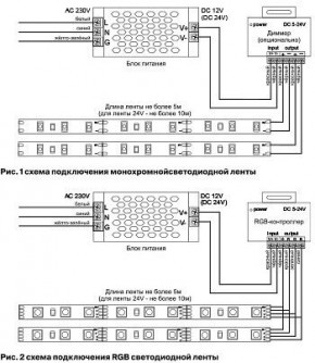 Лента светодиодная Maytoni Led strip 10172 в Нижневартовске - niznevartovsk.ok-mebel.com | фото 6