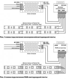 Лента светодиодная Maytoni Led strip 10175 в Нижневартовске - niznevartovsk.ok-mebel.com | фото 5