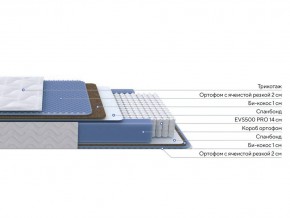PROxSON Матрас Active Comfort M (Ткань Трикотаж Эко) 140x190 в Нижневартовске - niznevartovsk.ok-mebel.com | фото 2