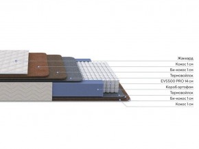 PROxSON Матрас Balance Double F (Ткань Синтетический жаккард) 120x200 в Нижневартовске - niznevartovsk.ok-mebel.com | фото 2