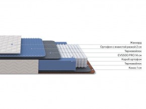 PROxSON Матрас Balance Duo M/S (Ткань Синтетический жаккард) 200x200 в Нижневартовске - niznevartovsk.ok-mebel.com | фото 2
