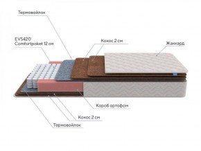 PROxSON Матрас Base F (Ткань Синтетический жаккард) 120x190 в Нижневартовске - niznevartovsk.ok-mebel.com | фото 6