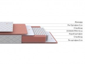 PROxSON Матрас Base M (Ткань Синтетический жаккард) 140x200 в Нижневартовске - niznevartovsk.ok-mebel.com | фото 3