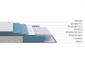 PROxSON Матрас FIRST 500 Flat M (Ткань Синтетический жаккард) 90x200 в Нижневартовске - niznevartovsk.ok-mebel.com | фото 2
