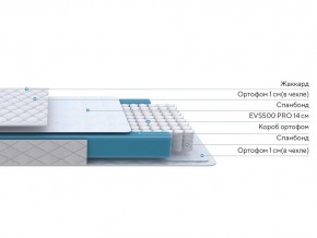 PROxSON Матрас FIRST M (Синтетический жаккард) 90x200 в Нижневартовске - niznevartovsk.ok-mebel.com | фото 3