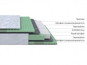 PROxSON Матрас Green Comfort M (Tricotage Dream) 120x190 в Нижневартовске - niznevartovsk.ok-mebel.com | фото 2