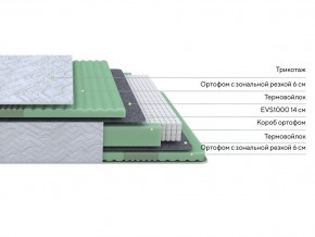 PROxSON Матрас Green Comfort M (Tricotage Dream) 160x190 в Нижневартовске - niznevartovsk.ok-mebel.com | фото 2