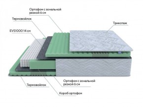 PROxSON Матрас Green Comfort M (Tricotage Dream) 120x195 в Нижневартовске - niznevartovsk.ok-mebel.com | фото 7