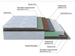 PROxSON Матрас Green Extra F (Tricotage Dream) 80x195 в Нижневартовске - niznevartovsk.ok-mebel.com | фото 4