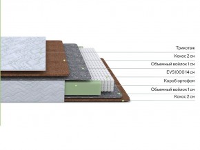 PROxSON Матрас Green F (Tricotage Dream) 90x195 в Нижневартовске - niznevartovsk.ok-mebel.com | фото 2