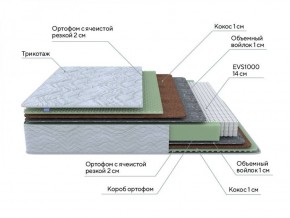 PROxSON Матрас Green M (Tricotage Dream) 120x195 в Нижневартовске - niznevartovsk.ok-mebel.com | фото 7