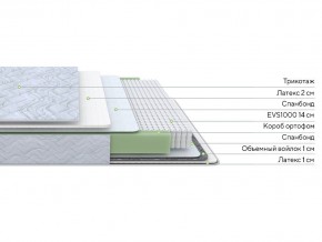 PROxSON Матрас Green S (Tricotage Dream) 140x190 в Нижневартовске - niznevartovsk.ok-mebel.com | фото 2
