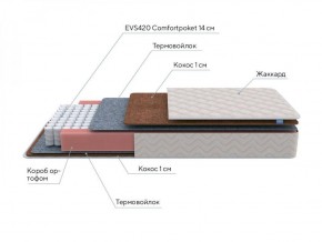 PROxSON Матрас Standart F (Ткань Синтетический жаккард) 120x190 в Нижневартовске - niznevartovsk.ok-mebel.com | фото 7