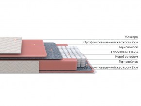 PROxSON Матрас Standart M Roll (Ткань Жаккард) 180x195 в Нижневартовске - niznevartovsk.ok-mebel.com | фото 2