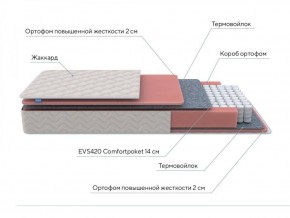 PROxSON Матрас Standart M (Ткань Жаккард) 140x200 в Нижневартовске - niznevartovsk.ok-mebel.com | фото 7