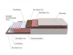 PROxSON Матрас Standart Plus M Roll (Ткань Жаккард) 120x200 в Нижневартовске - niznevartovsk.ok-mebel.com | фото 7