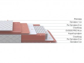 PROxSON Матрас Standart Plus M (Ткань Жаккард) 80x190 в Нижневартовске - niznevartovsk.ok-mebel.com | фото 2